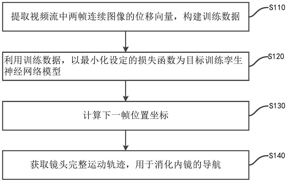 Digestive endoscopy navigation method and system