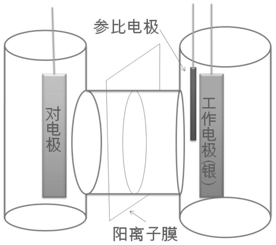 A kind of activation method of silver electrode