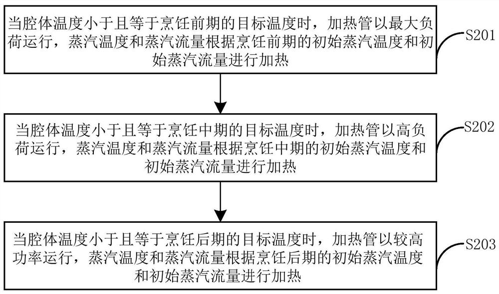 Smart home appliance control method, device, and smart home appliance