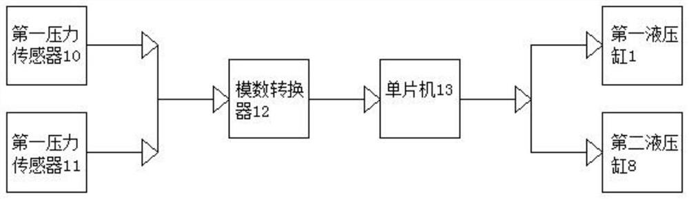 A new type of hydraulic gate hoist synchronous control gate system