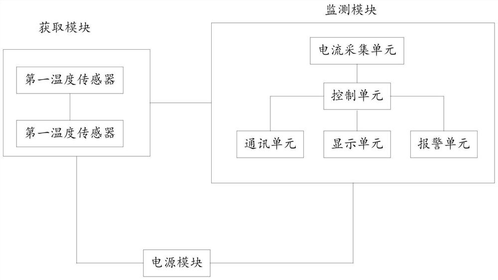 Substation circuit breaker electric heat tracing system working state monitoring method and system