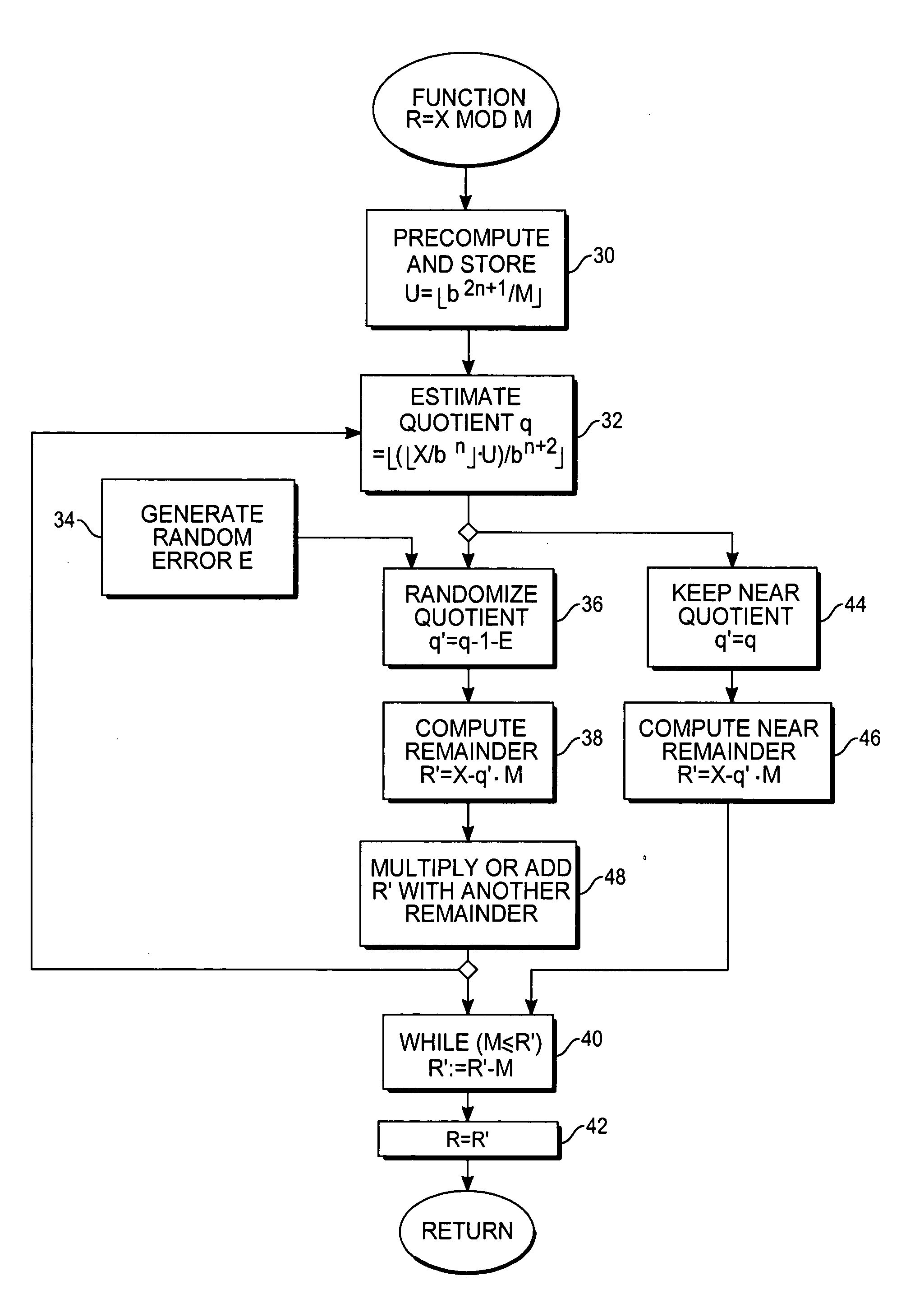 Randomized modular reduction method and hardware therefor
