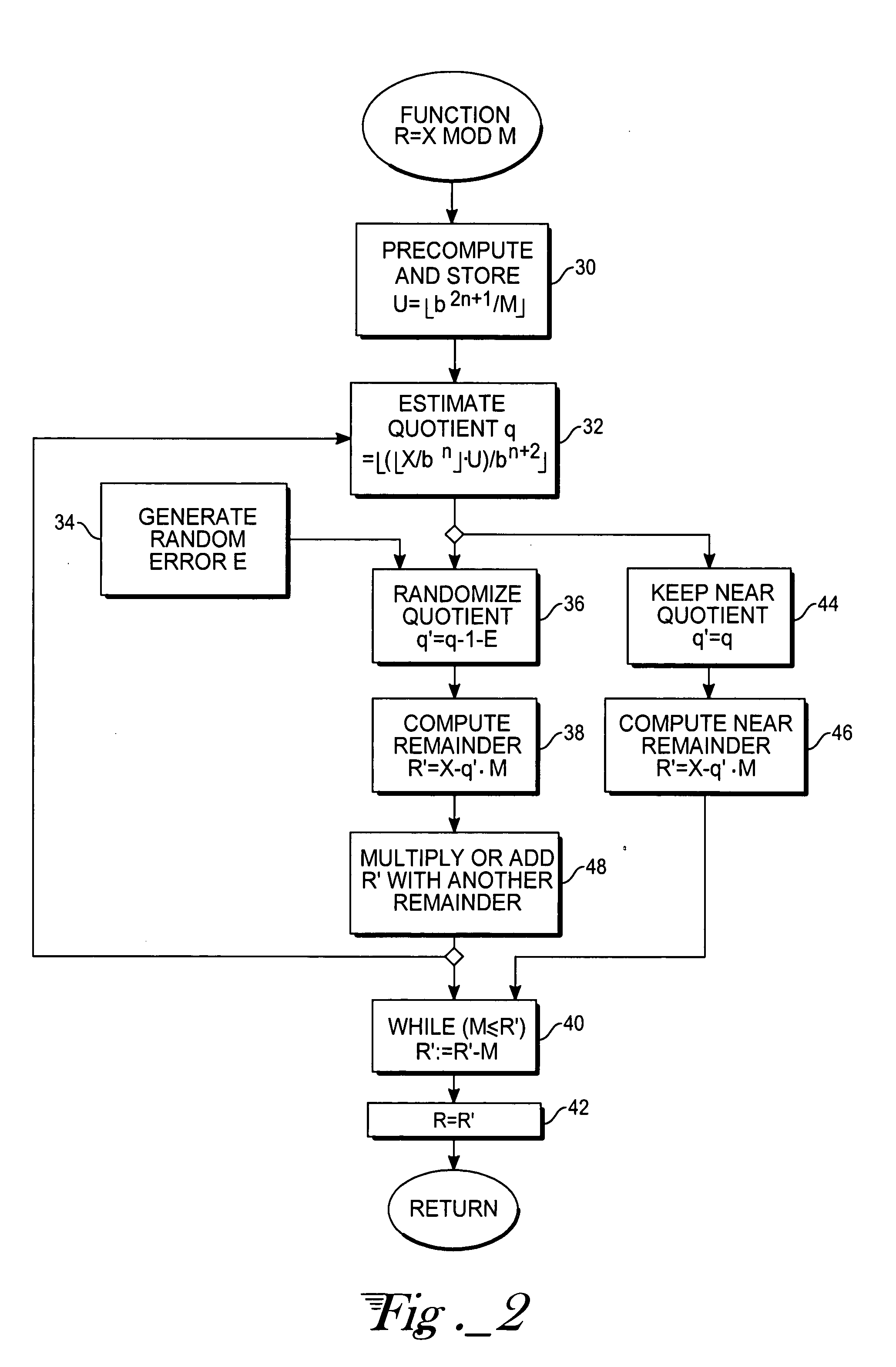Randomized modular reduction method and hardware therefor
