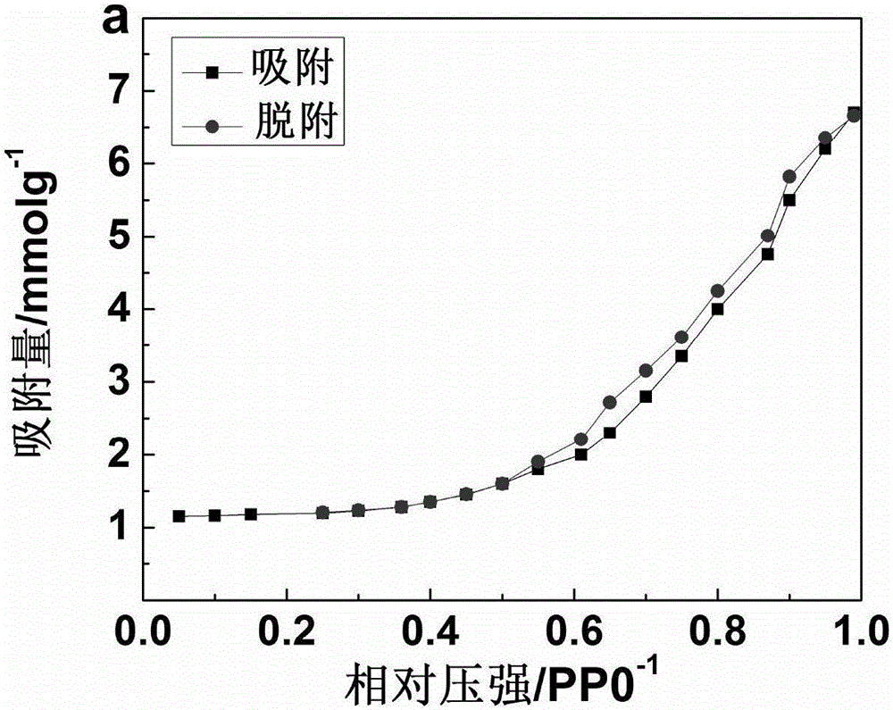 Preparation method of high-adsorbability graphene aerogel