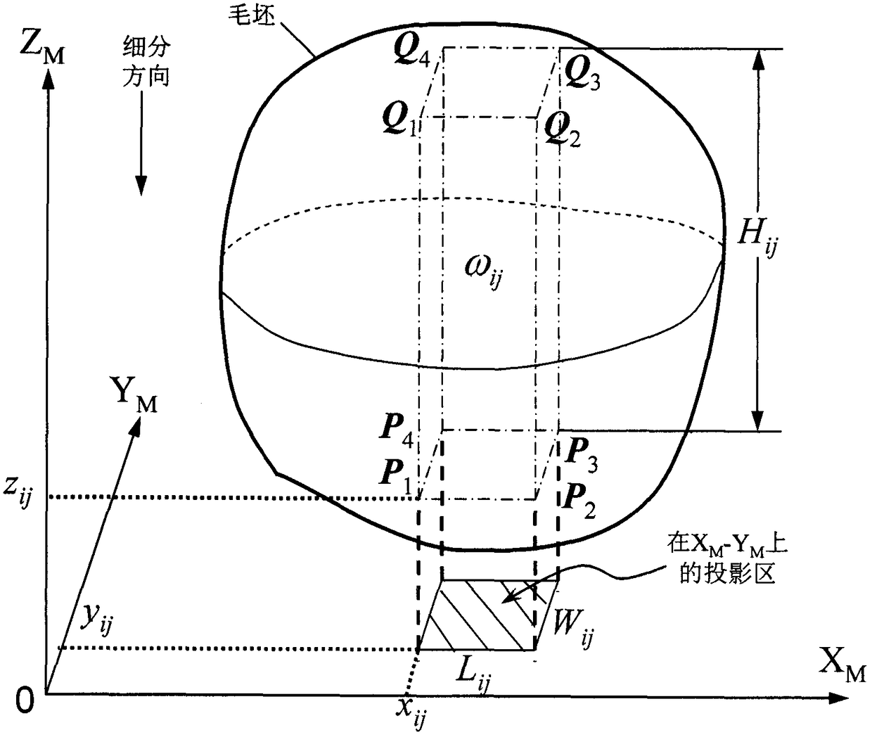 Five-axis CNC cutting removal simulation method based on entity subdivision