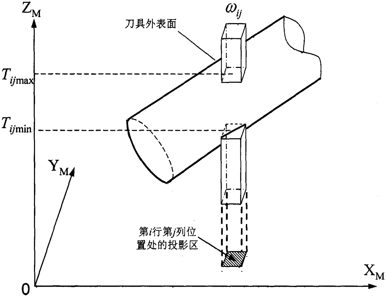 Five-axis CNC cutting removal simulation method based on entity subdivision