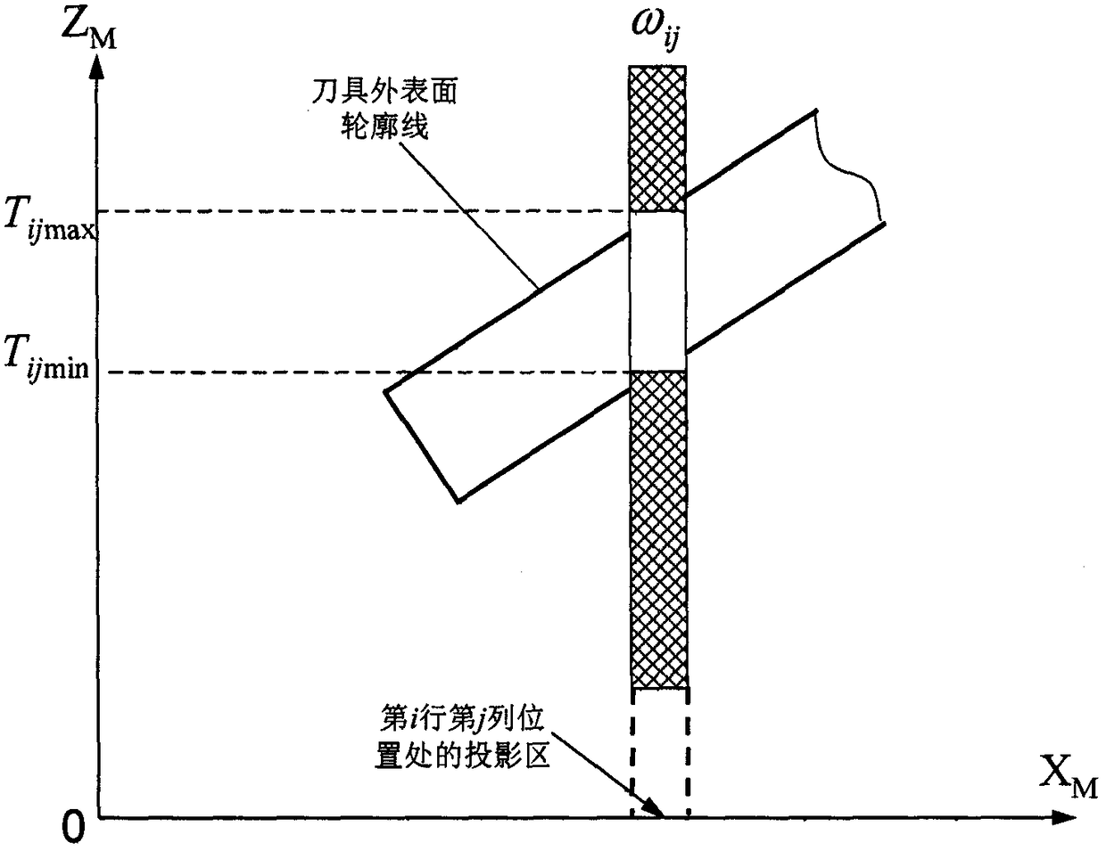 Five-axis CNC cutting removal simulation method based on entity subdivision