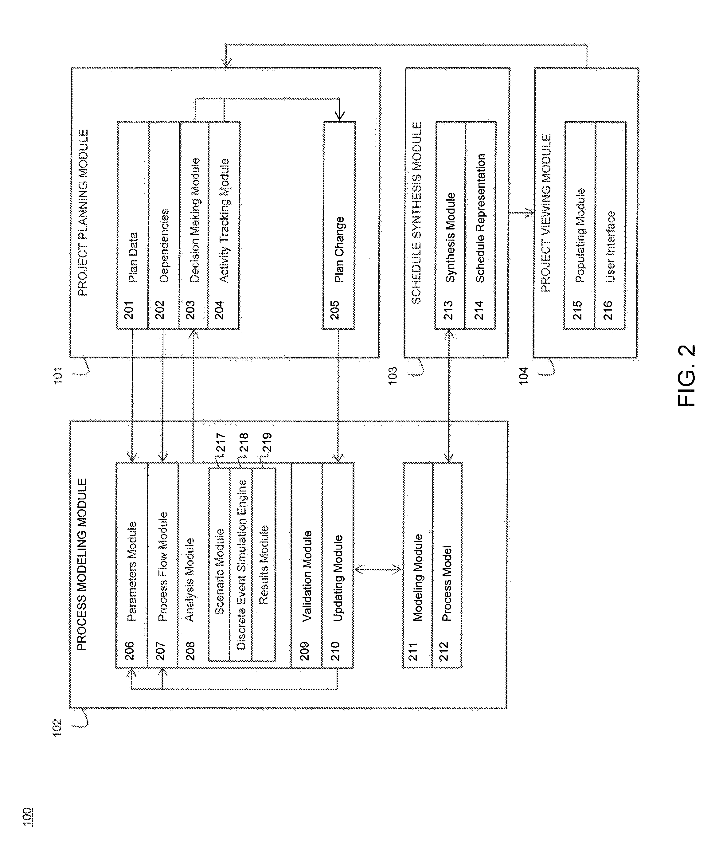 Synthesis of a schedule representation from a process model