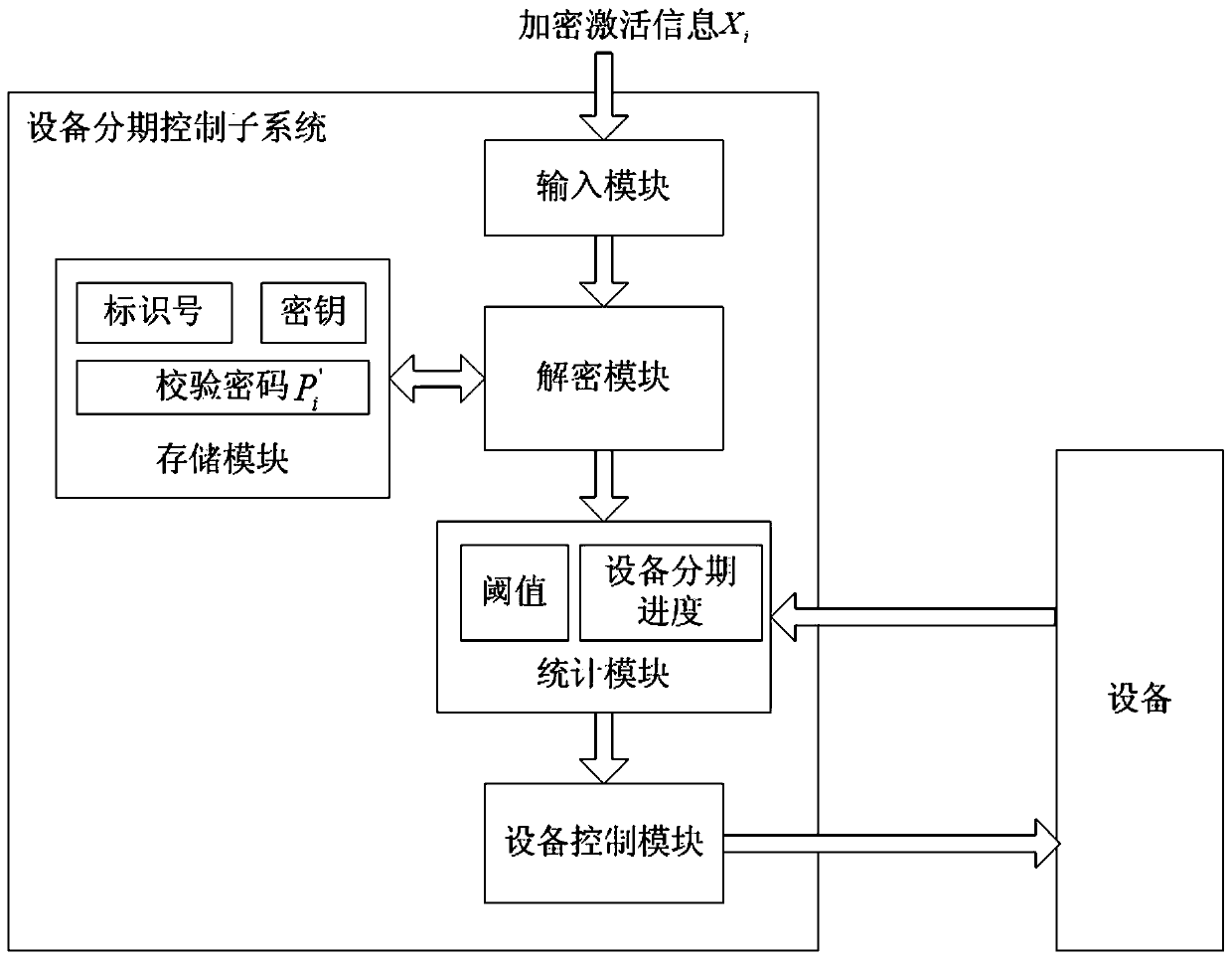 A system and method for realizing equipment lease by installments