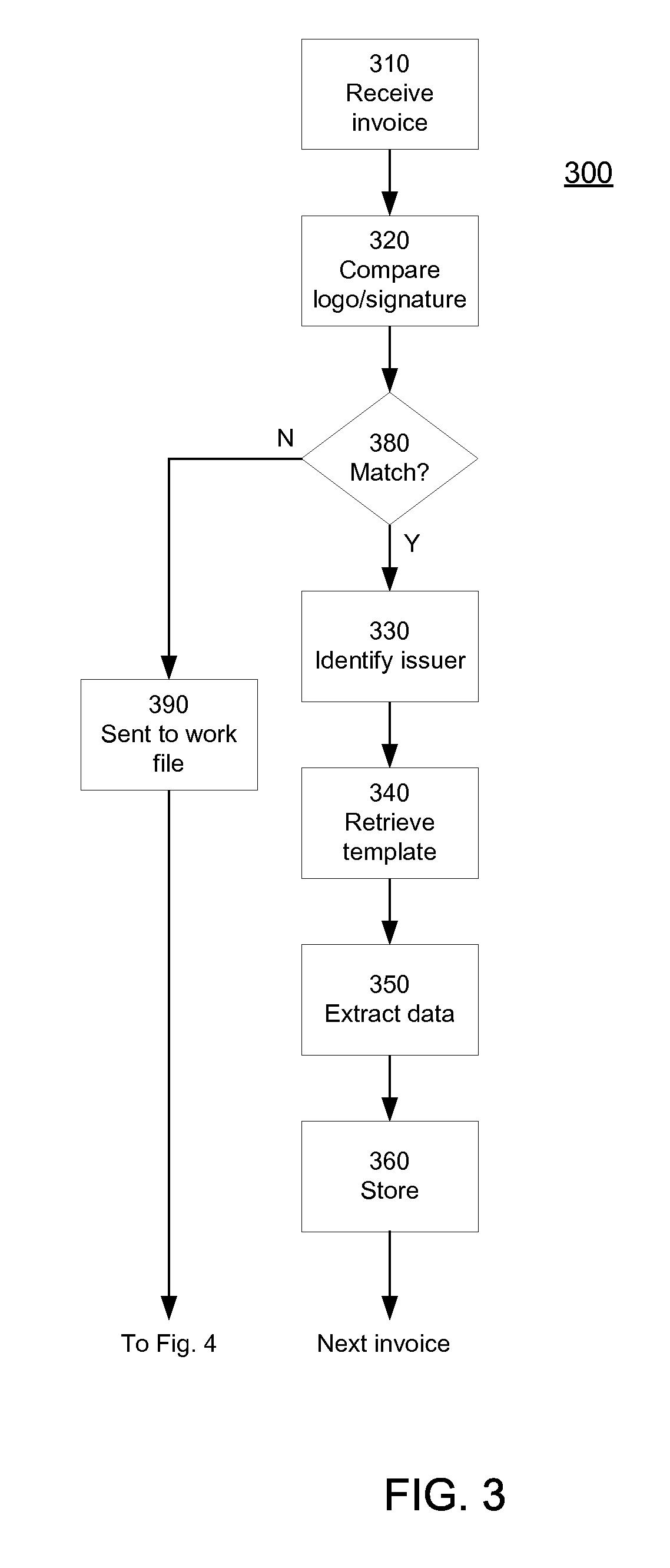 Enhanced Automated Capture of Invoices into an Electronic Payment System