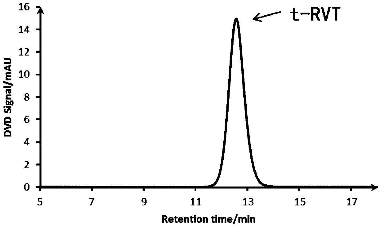 Method for measuring content of trans-resveratrol in dried peanut seeds