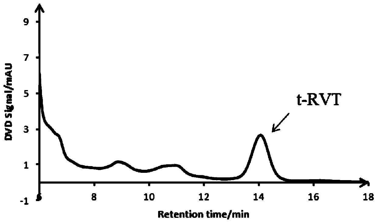 Method for measuring content of trans-resveratrol in dried peanut seeds