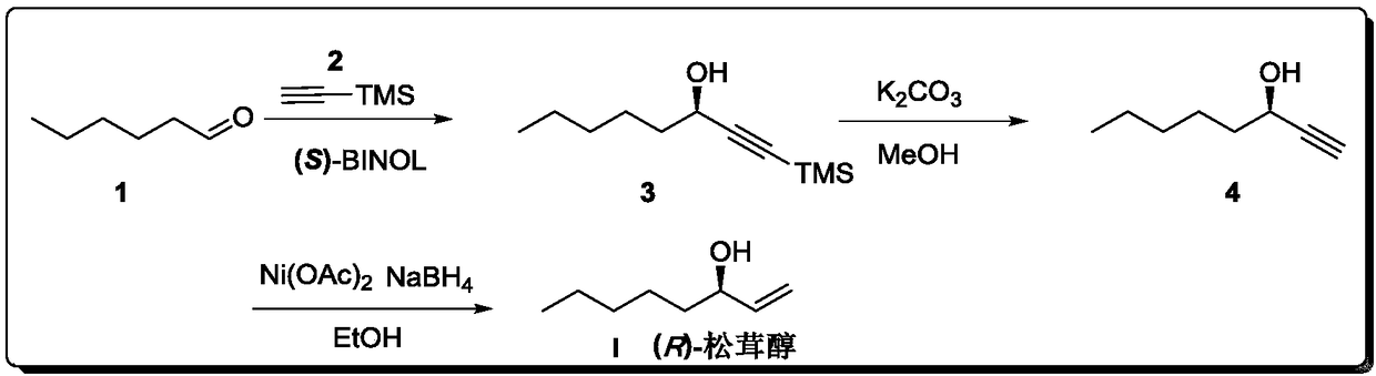 Asymmetric synthesis method of Tricholoma matsutake alcohol enantiomers such as (R)-Tricholoma matsutake alcohol and (S)-Tricholoma matsutake alcohol