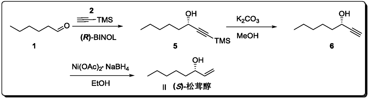 Asymmetric synthesis method of Tricholoma matsutake alcohol enantiomers such as (R)-Tricholoma matsutake alcohol and (S)-Tricholoma matsutake alcohol