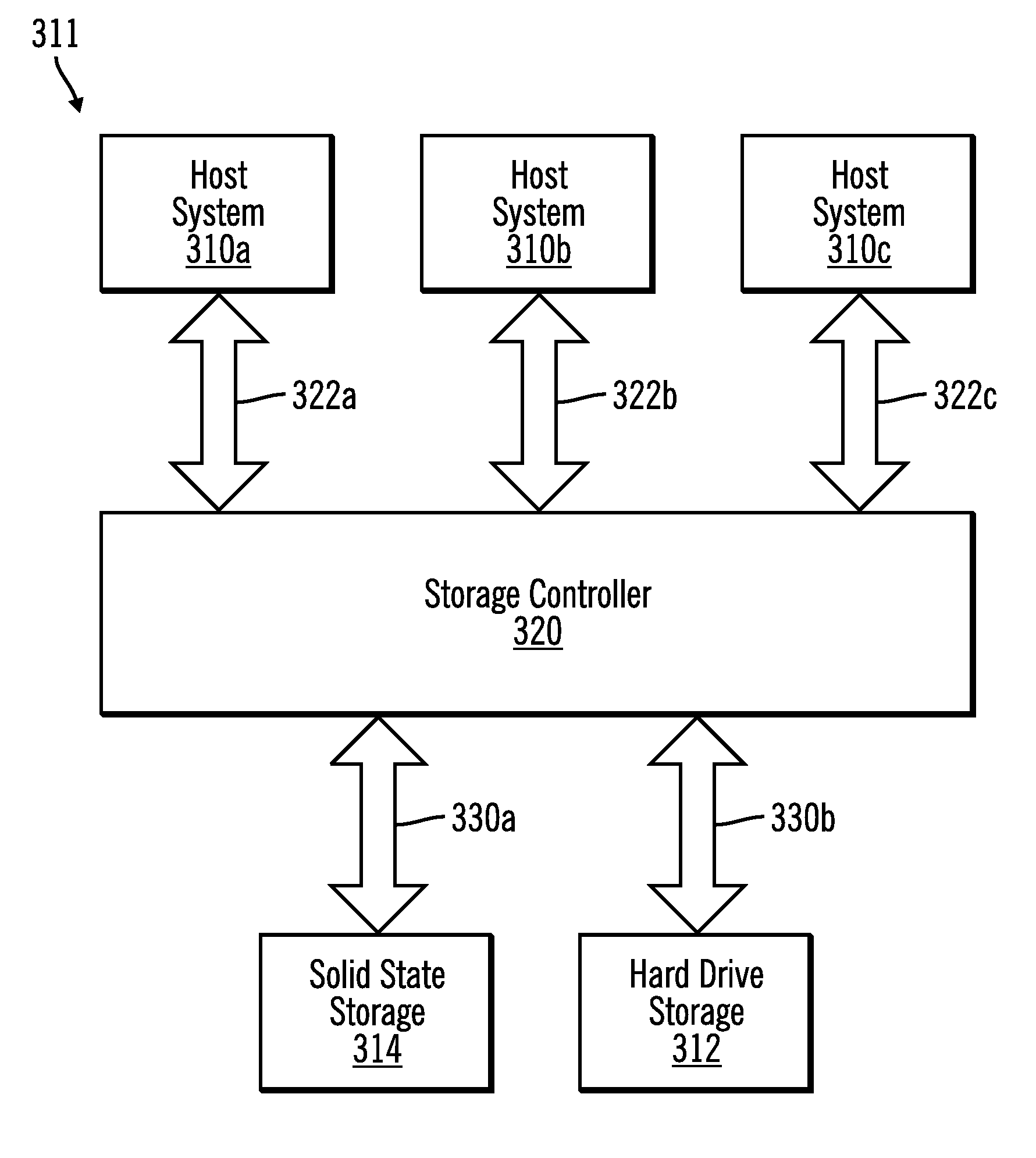 Source-target relations mapping