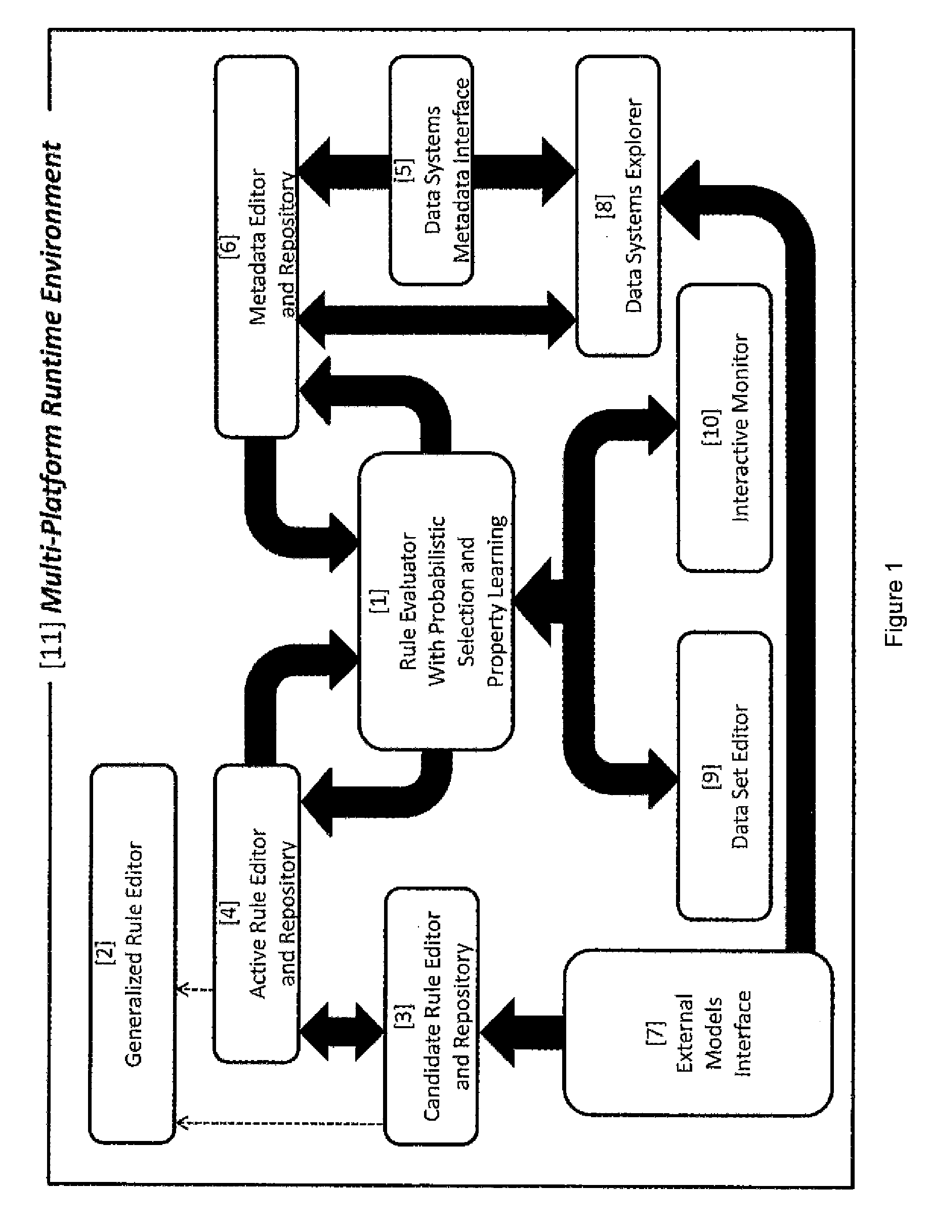 System and method for obfuscation of data across an enterprise