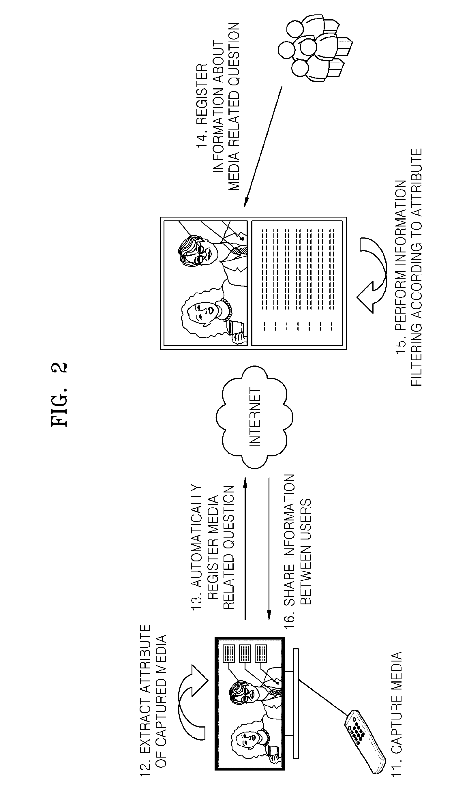 Method and system for sharing information between users in media reproducing system