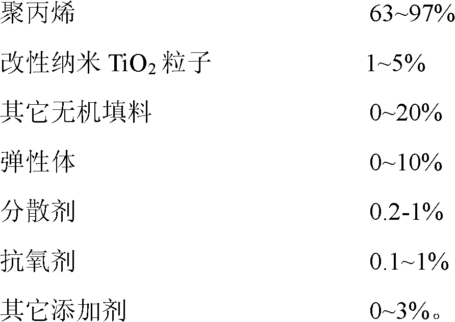 Highly-antibacterial polypropylene composite material and preparation method thereof