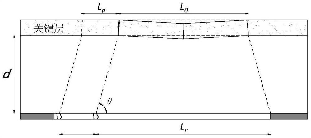 A coal mine earthquake risk assessment method