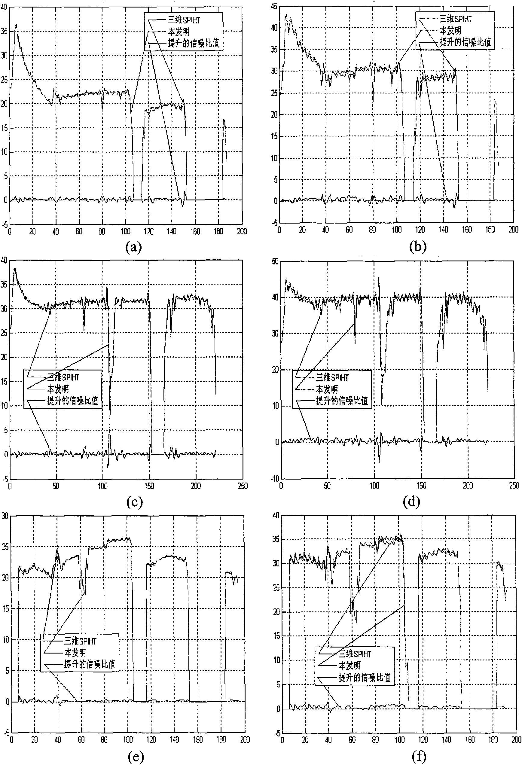 Distributed hyper spectrum image compression method based on 3D wavelet transformation