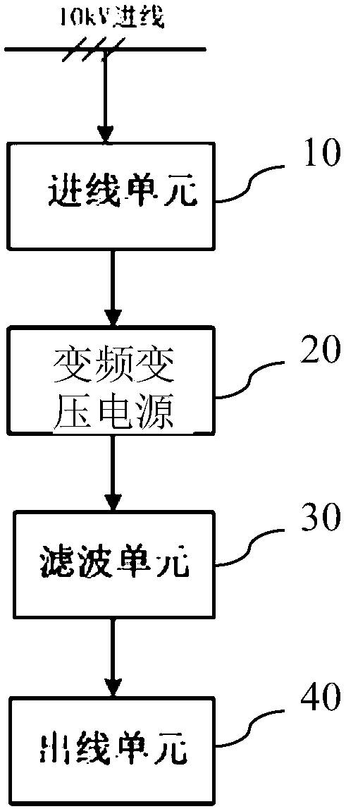 Variable frequency variable voltage power supply intelligent reverse power control system and control method