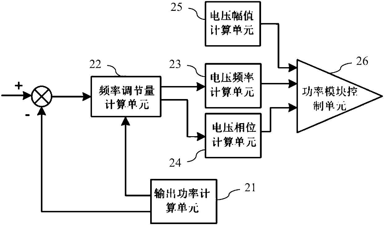 Variable frequency variable voltage power supply intelligent reverse power control system and control method