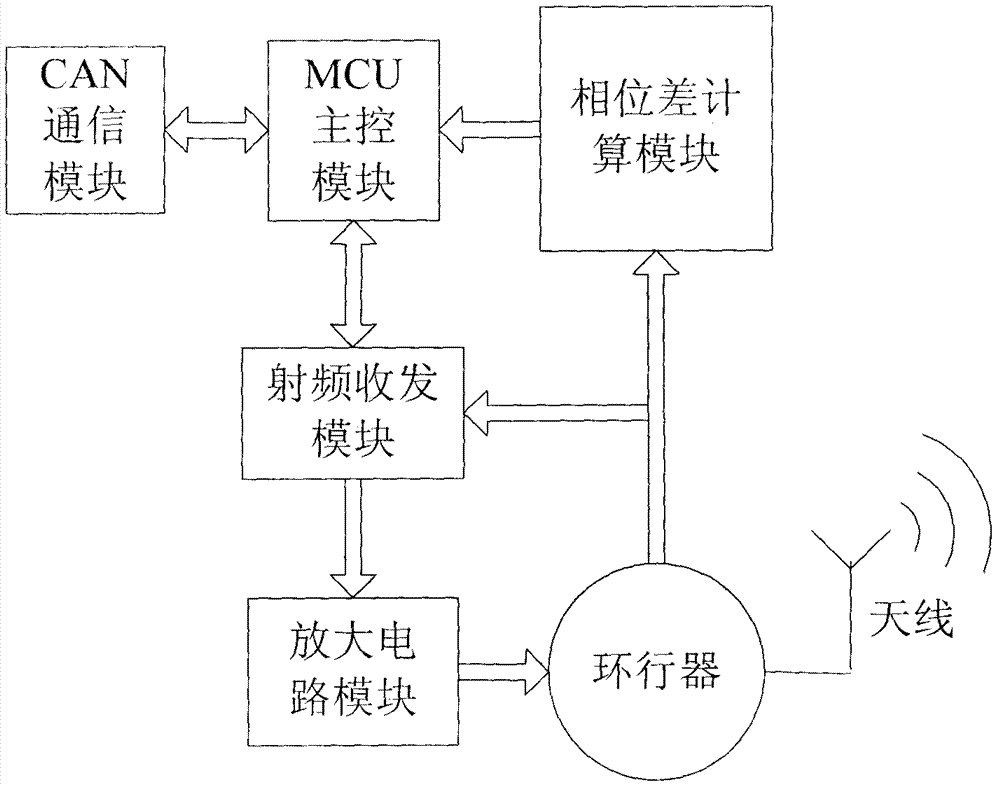 Method for sensing position of object in Internet of things