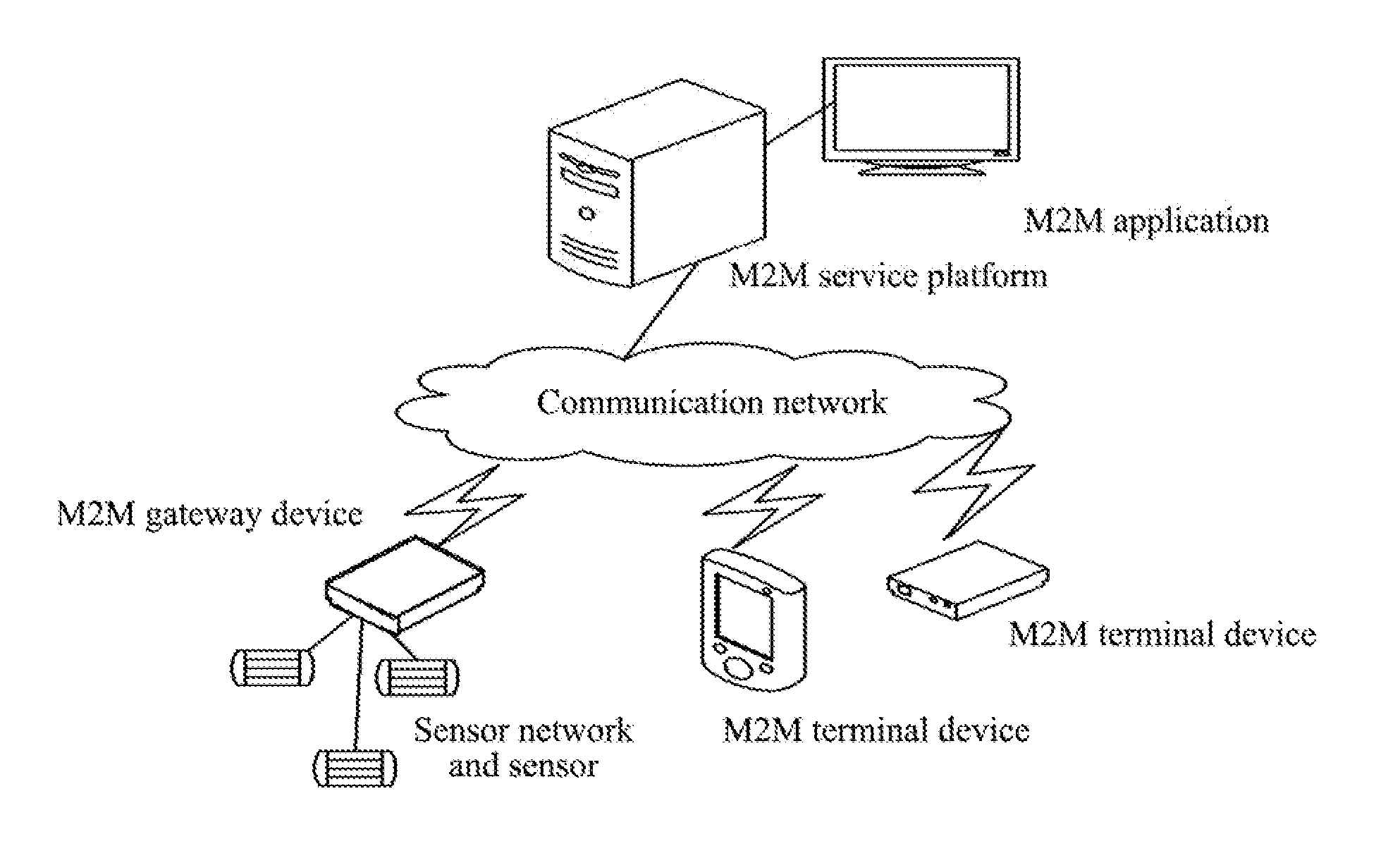 Internet of Things Service Architecture and Method for Realizing Internet of Things Service