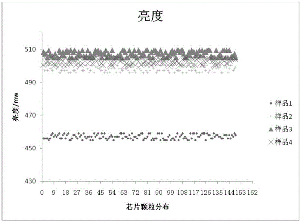 LED (Light Emitting Diode) epitaxial wafer and preparation method therefor