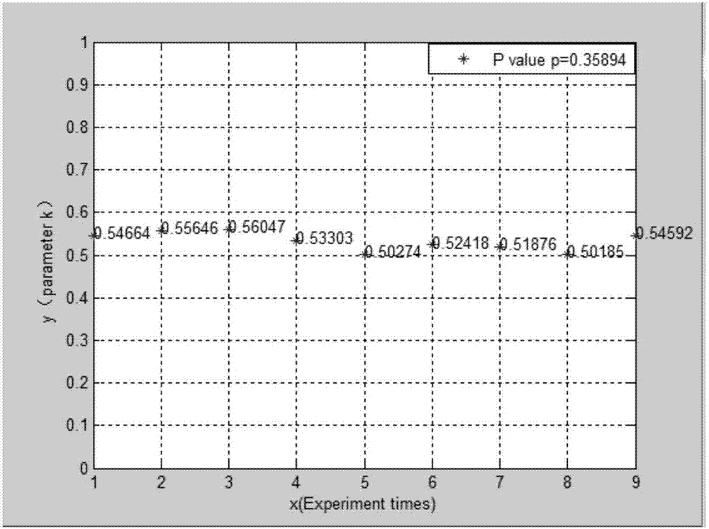 Blood flow measurement method based on Doppler blood flow spectrogram