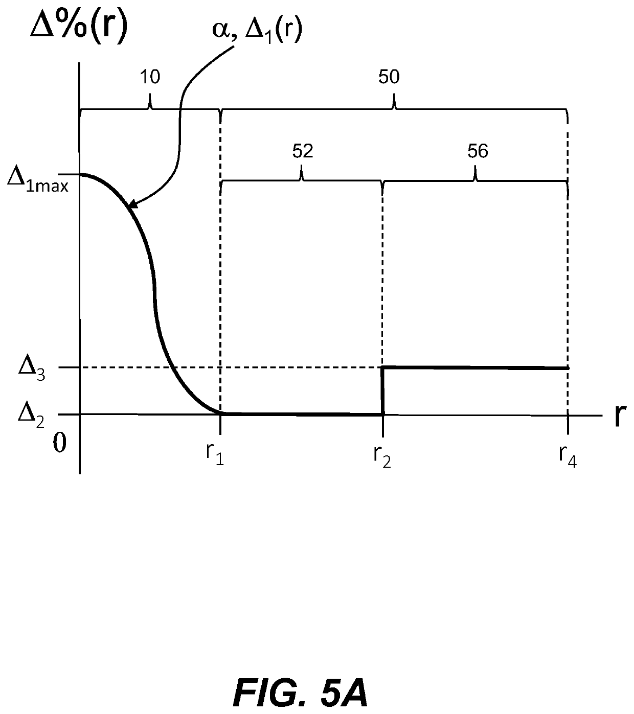 Reduced coating diameter chlorine-doped silica optical fibers with low loss and microbend sensitivity