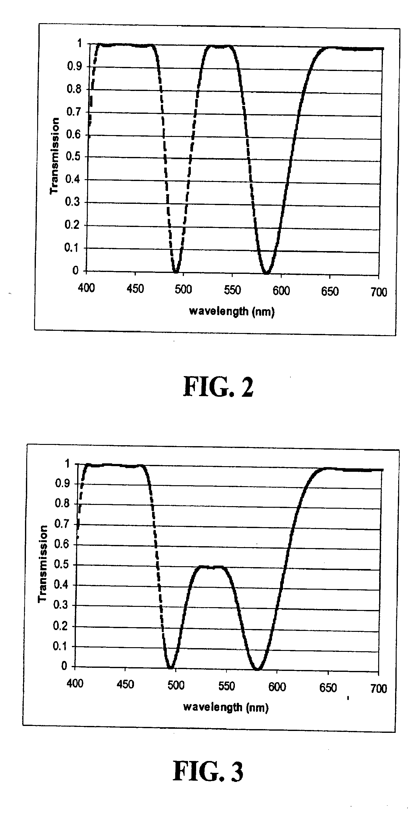 Optical Filters and Method of Manufacturing the Same