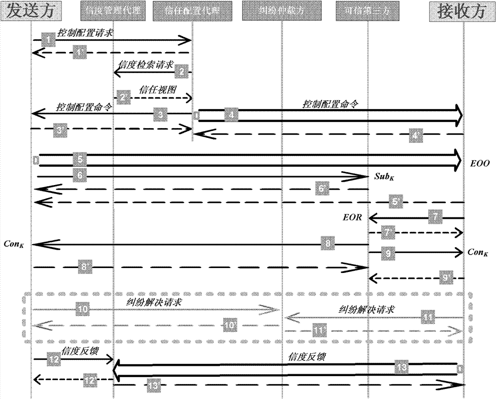 Method for realizing electronic mail credibility management on the basis of anti-fraud control logic unit