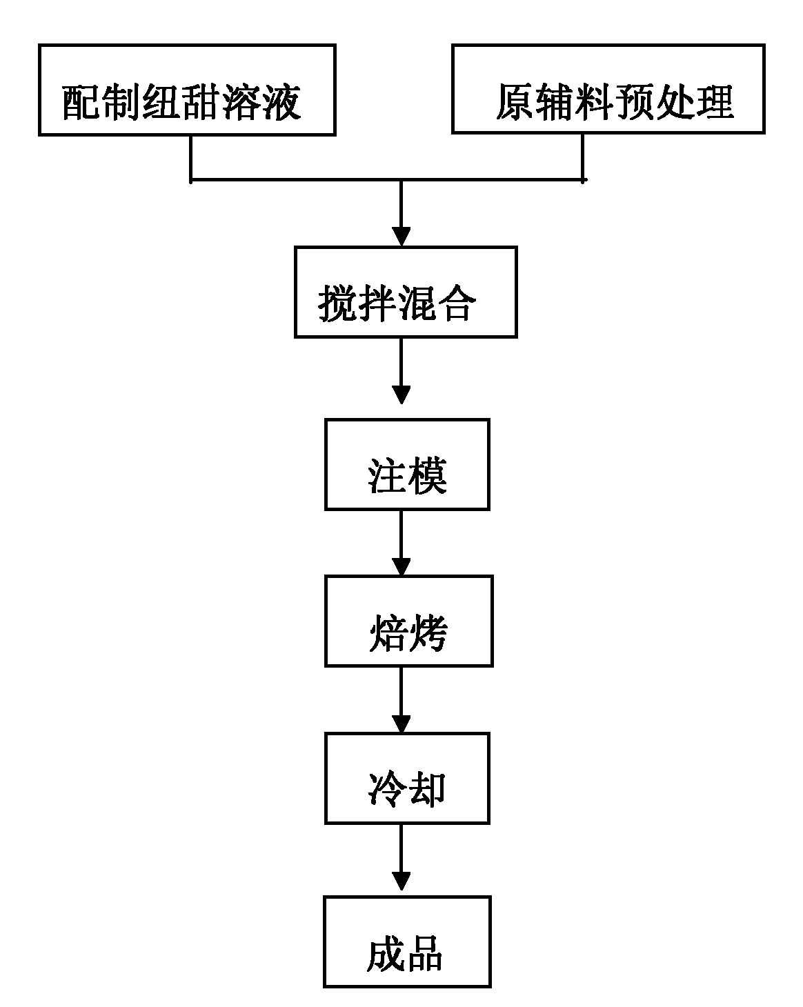 Cake containing neotame and preparation method thereof