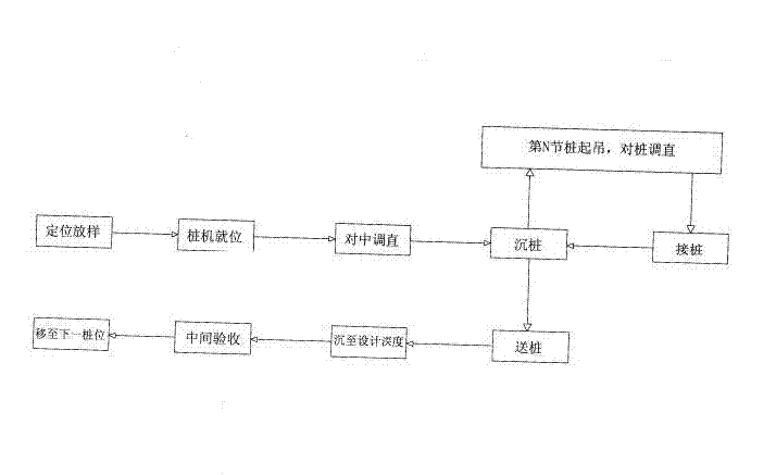 Roadbed having pile-net combination structure and construction method thereof