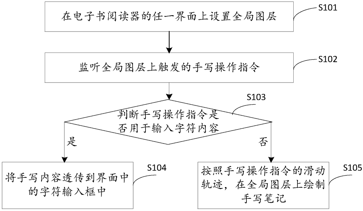 Content input method, electronic device and computer storage medium