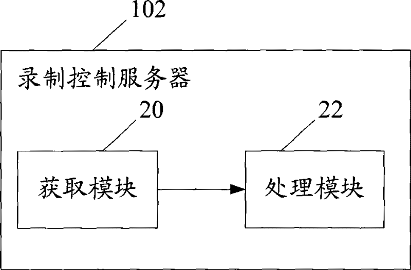 Multimedia storage method, system and device