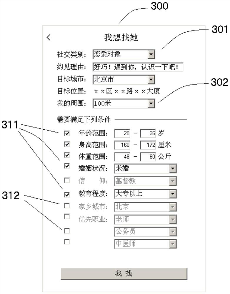 Social search method and system based on position and bidirectional matching, and business mode