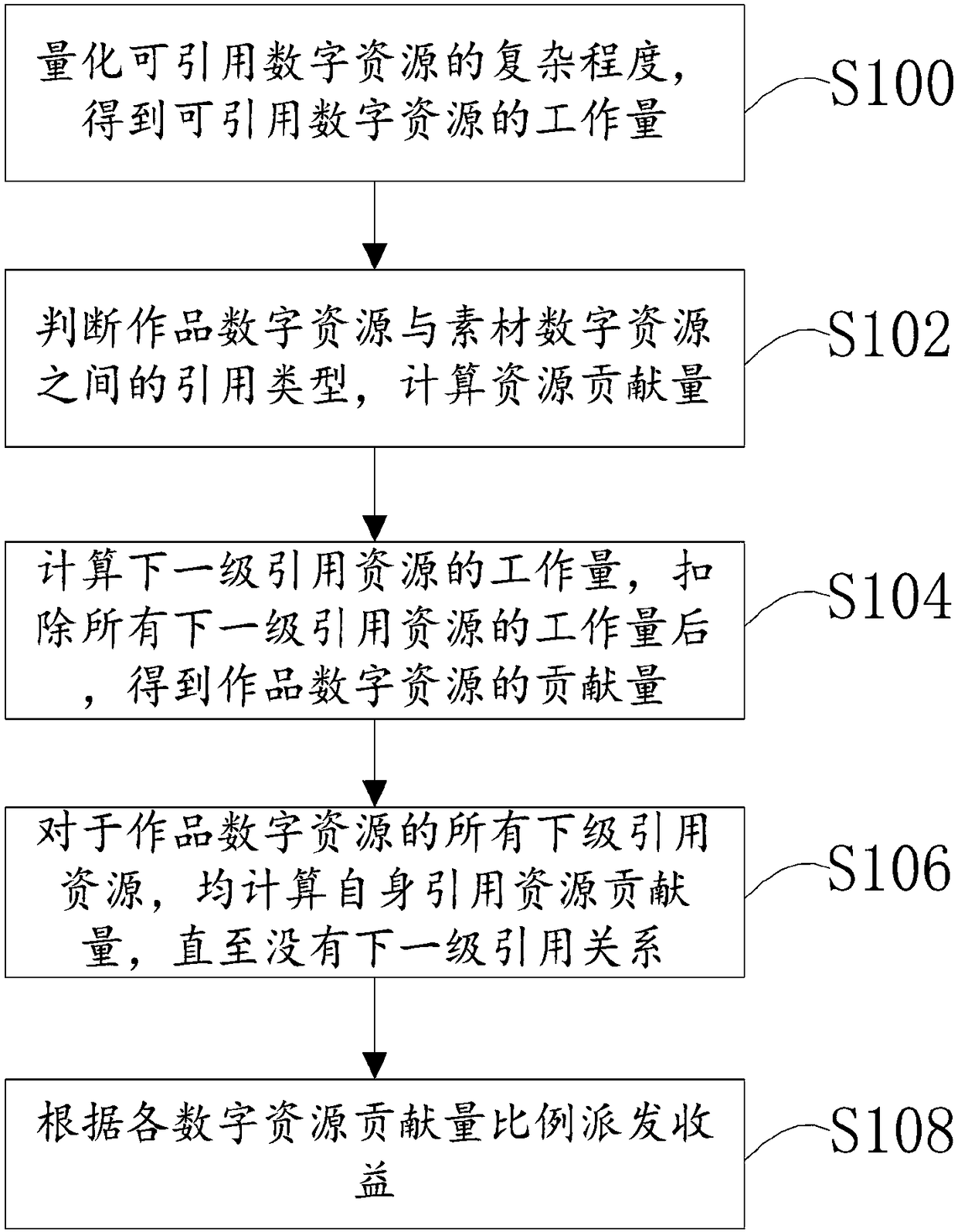 Reference relation recording method and system for digital resource