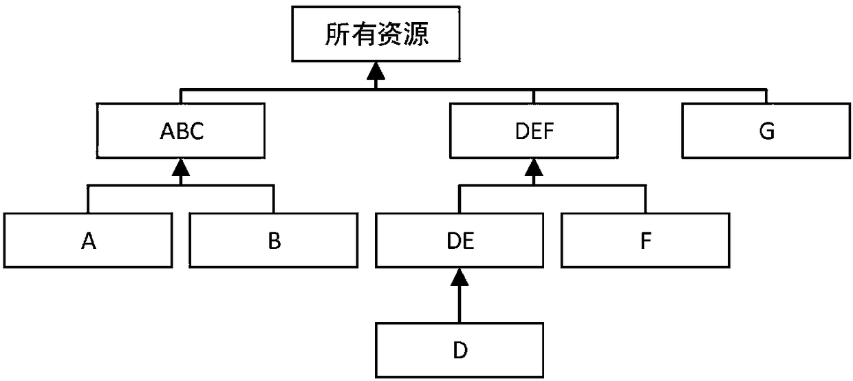 Reference relation recording method and system for digital resource