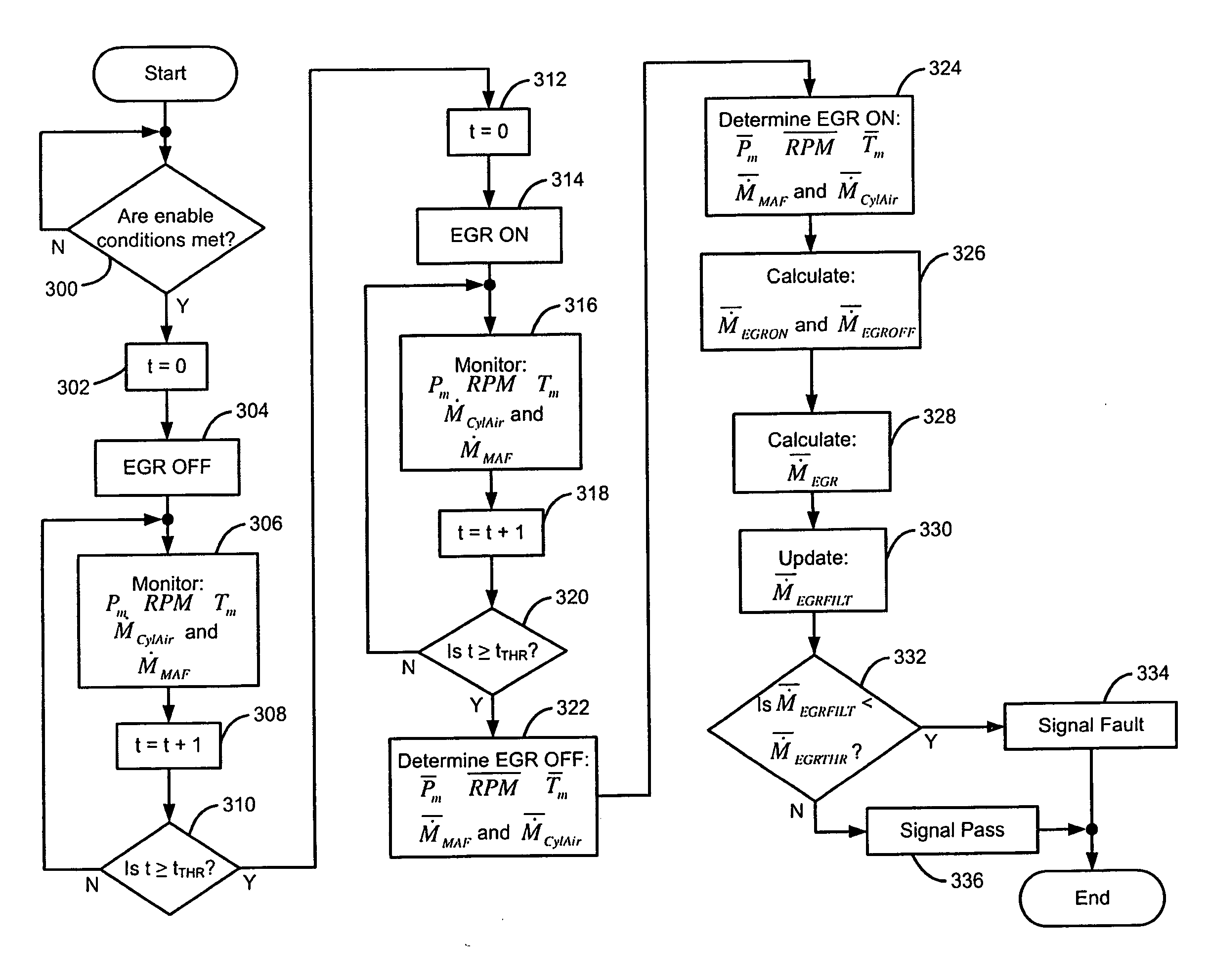 Quick EGR flow restriction test based on compensated mass flow differential