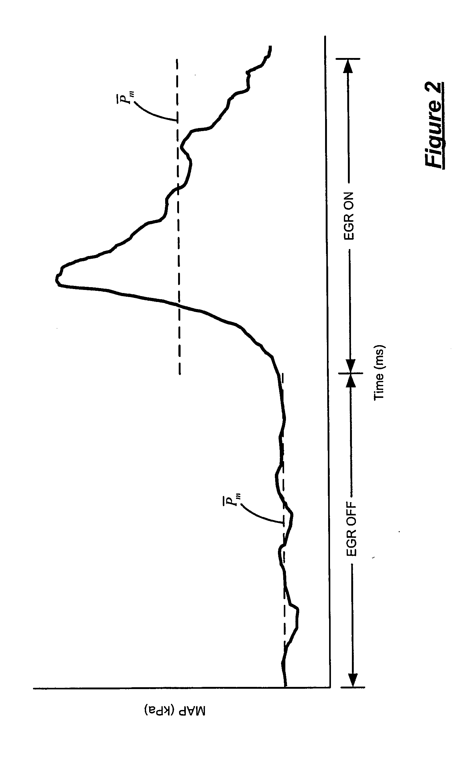 Quick EGR flow restriction test based on compensated mass flow differential