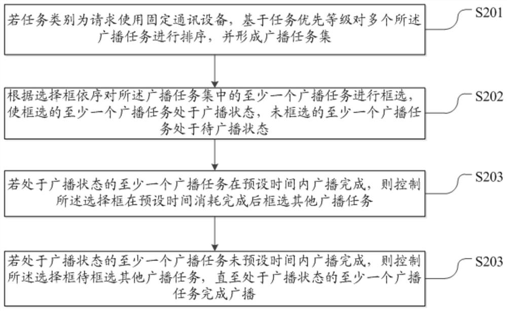 Smart cell broadcasting system and method based on mobile terminal