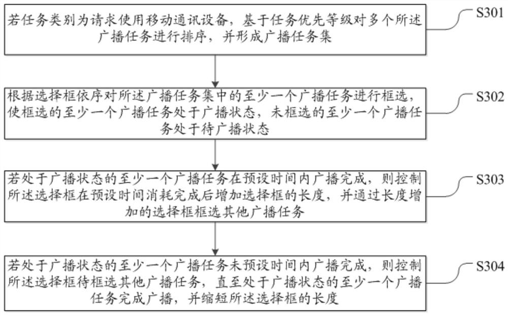 Smart cell broadcasting system and method based on mobile terminal