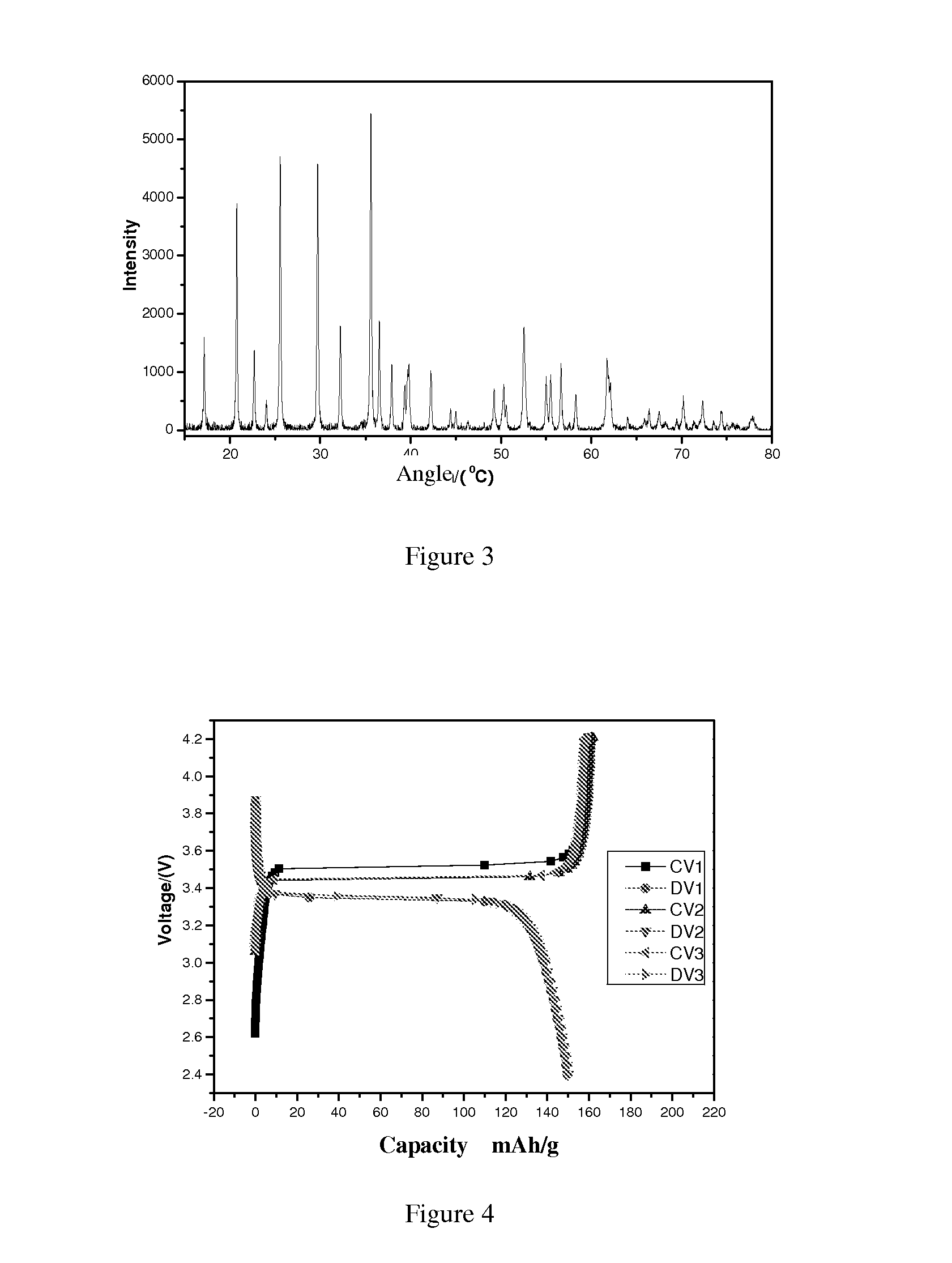 Lithium iron phosphate composite material, production method and use thereof