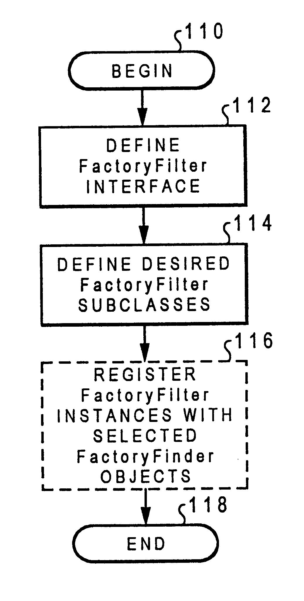 Method and system for data filtering within an object-oriented data processing system