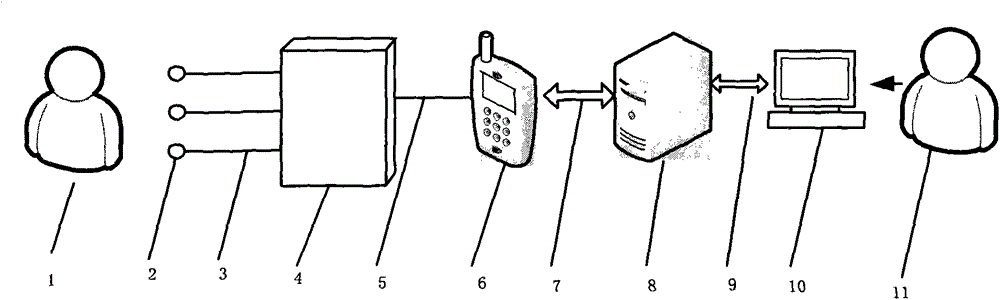 A portable remote ECG detection system based on mobile platform