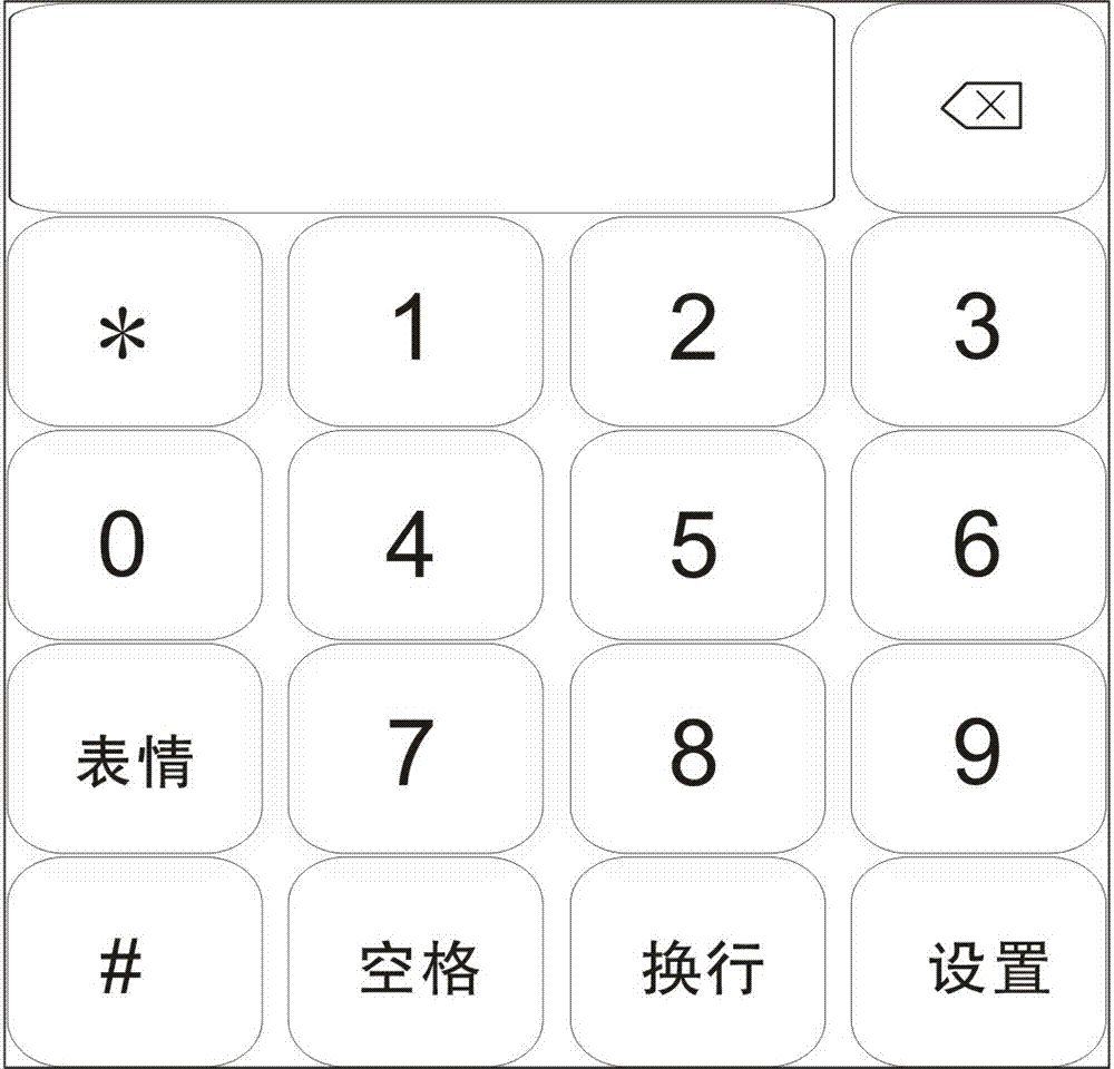 Chinese character digit shape code rapid input method