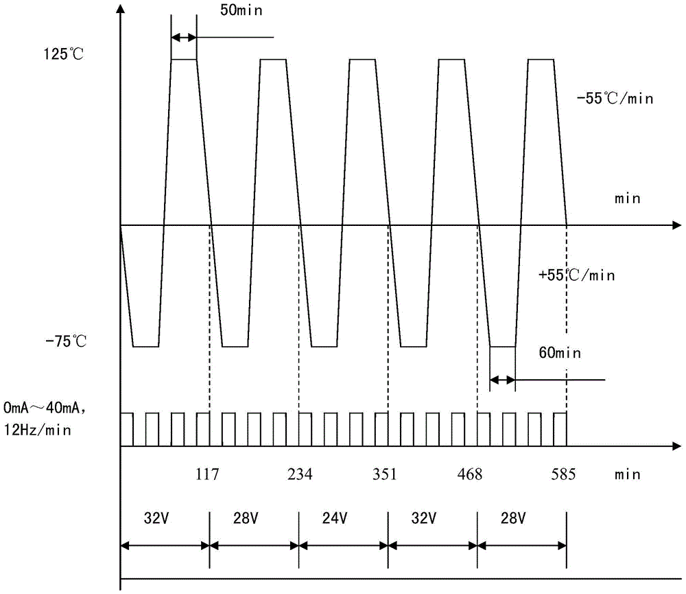 Method for Testing Aircraft Antiskid Brake Control Box Failures Under Temperature Cycling Conditions