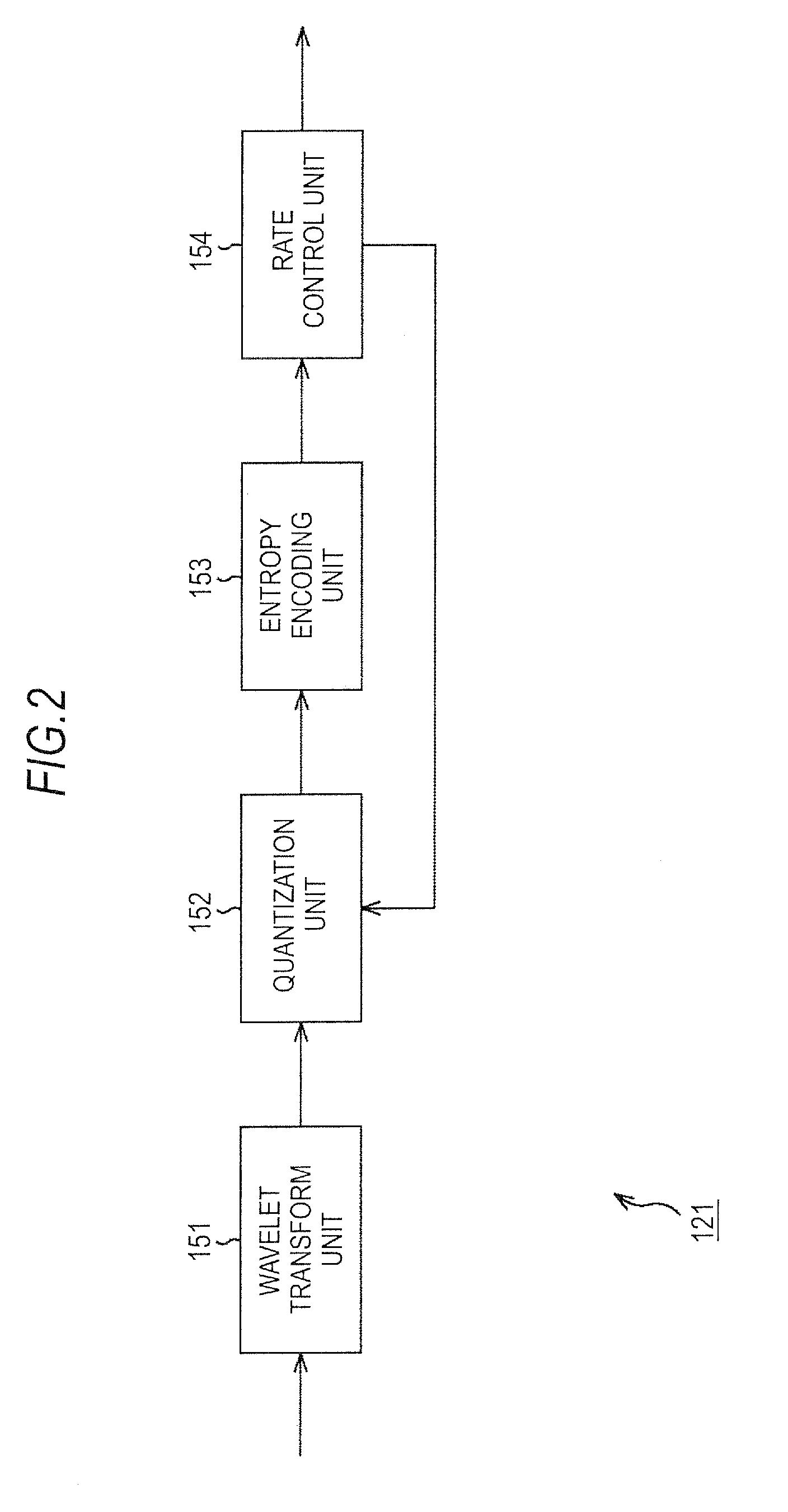 Information processing device, method and program